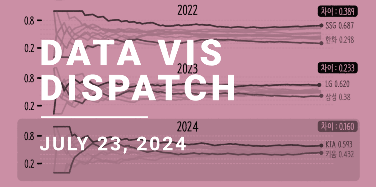 Data Vis Dispatch, July 23 | Datawrapper Blog