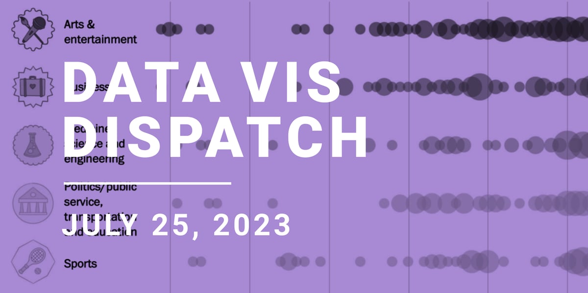 Data Vis Dispatch, July 25 | Datawrapper Blog