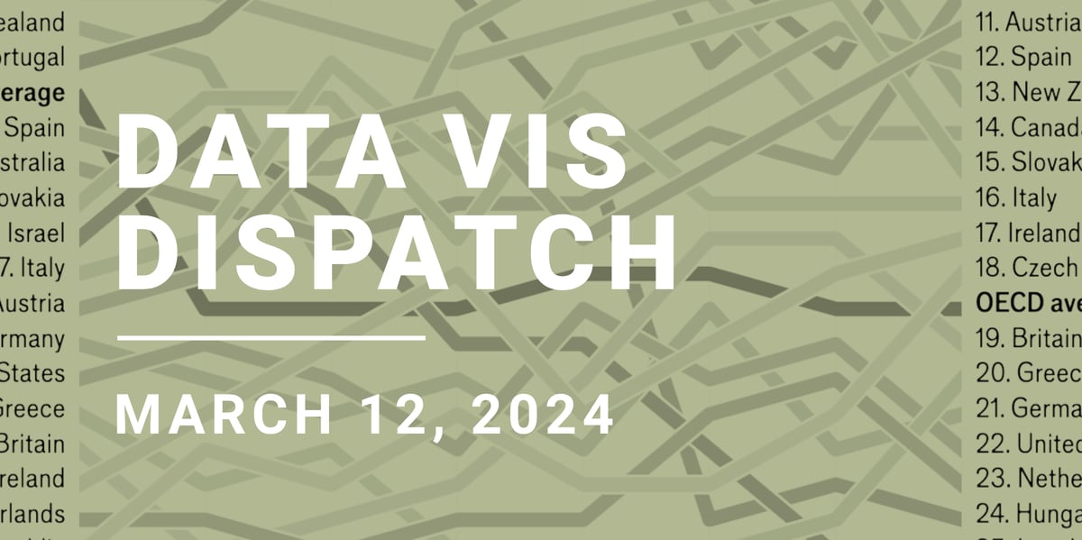 Data Vis Dispatch, March 12 | Datawrapper Blog