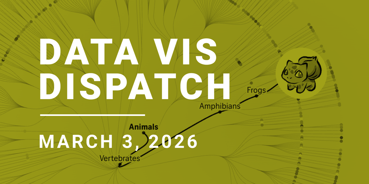 Data Vis Dispatch, March 3: Wars, State of the Union, and Pokémon | Datawrapper Blog