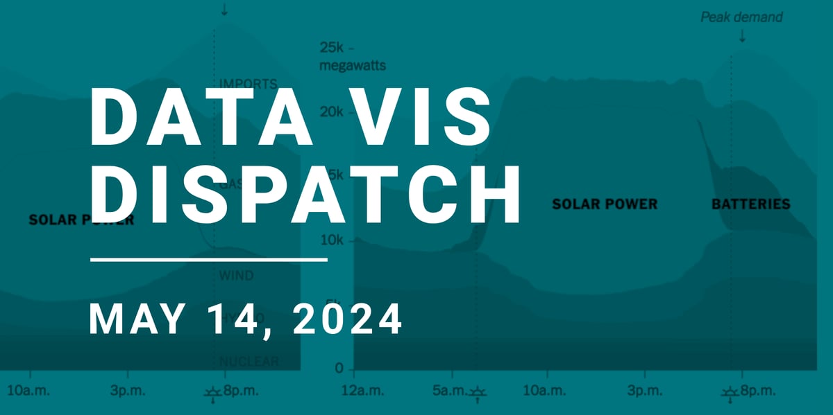Data Vis Dispatch, May 14 | Datawrapper Blog