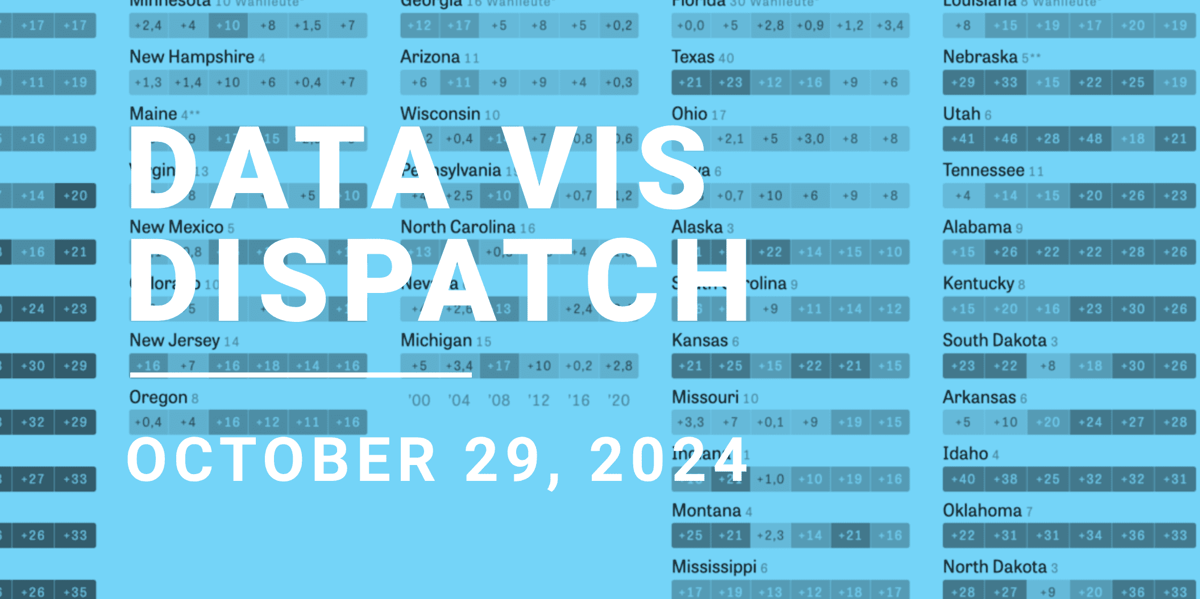 Data Vis Dispatch, October 29 | Datawrapper Blog