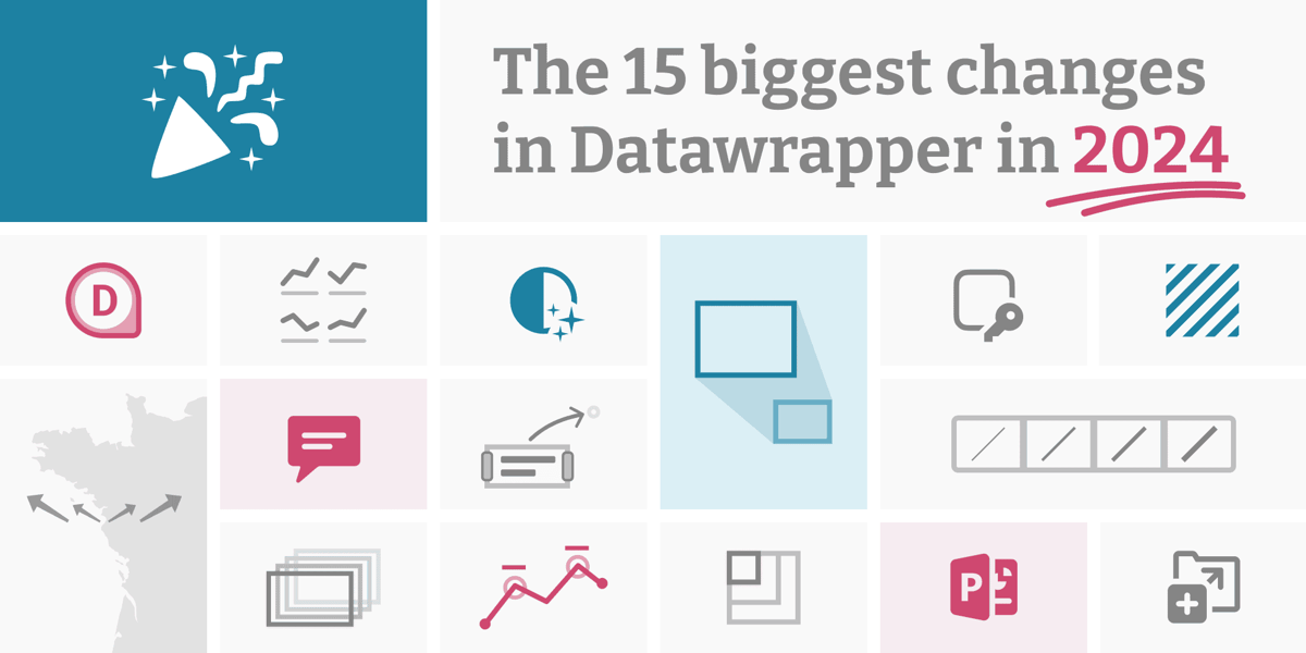 What we built for you in 2024 | Datawrapper Blog