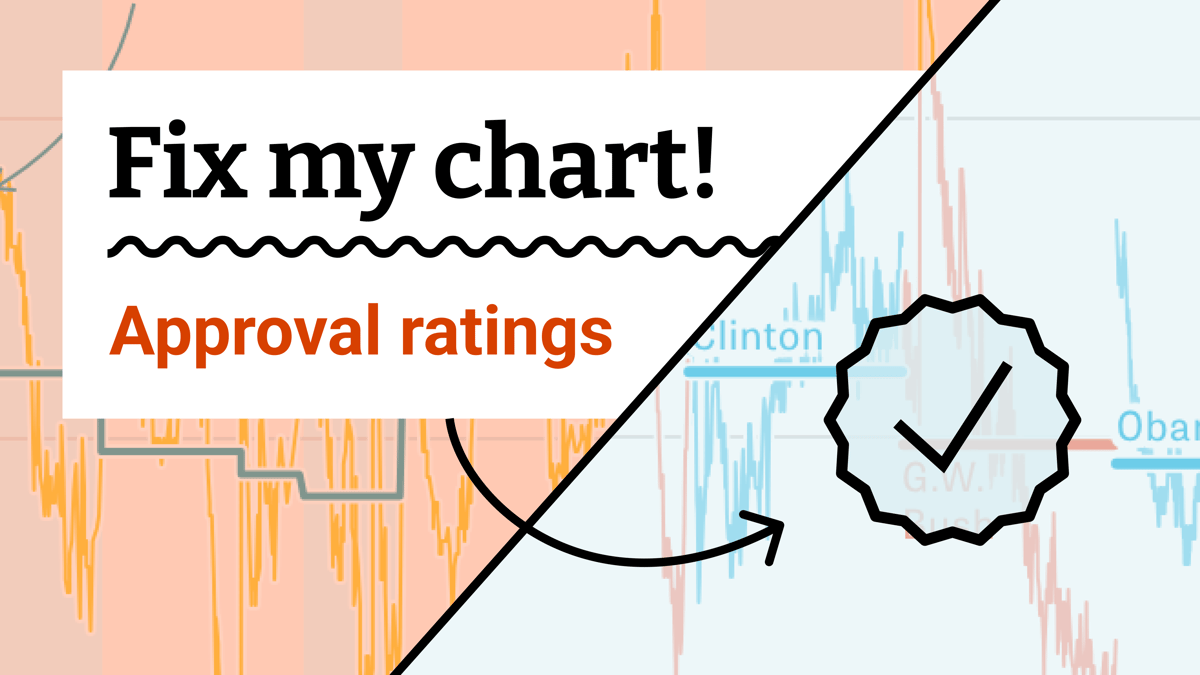 Fix my chart: Presidential approval ratings | Datawrapper Blog