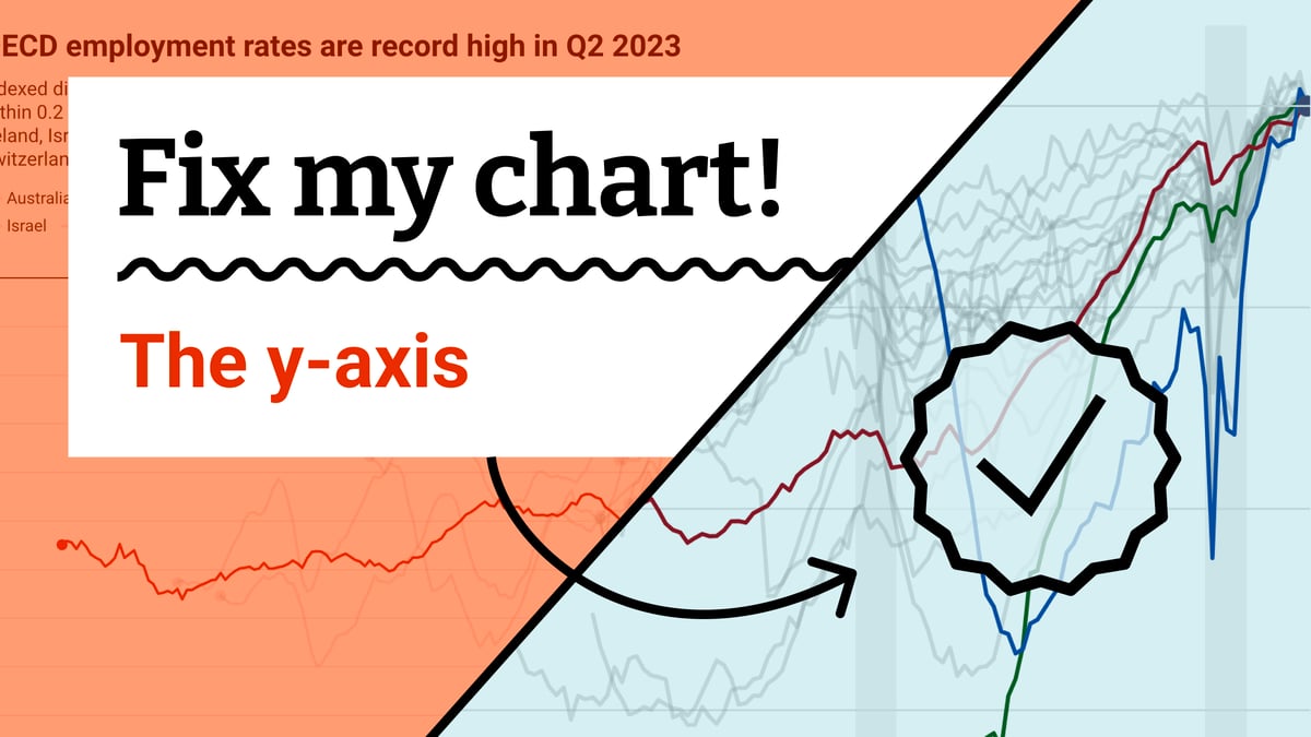 Y Ase Chart Fix my chart » The y-axis | Datawrapper Blog