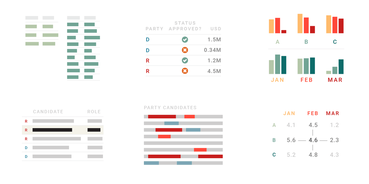 What to consider when creating tables | Datawrapper Blog