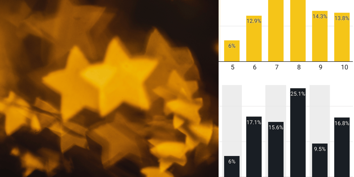 Rating scales shape movie reviews