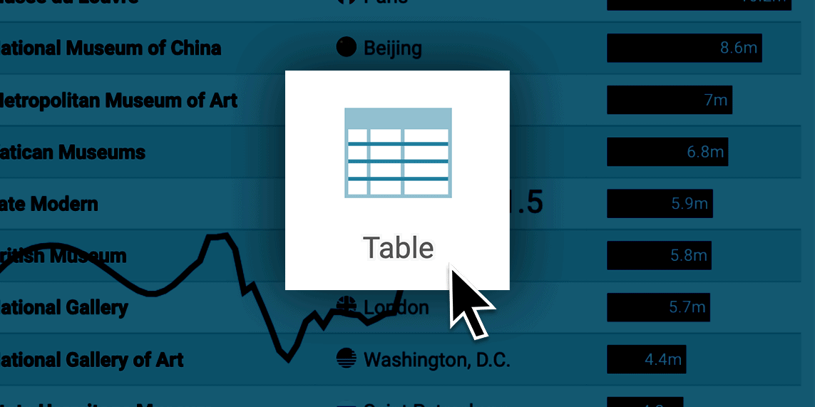 Our new Tables: responsive, with sparklines, bar charts and sticky rows ...