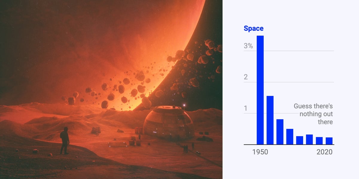 datawrapper.de image