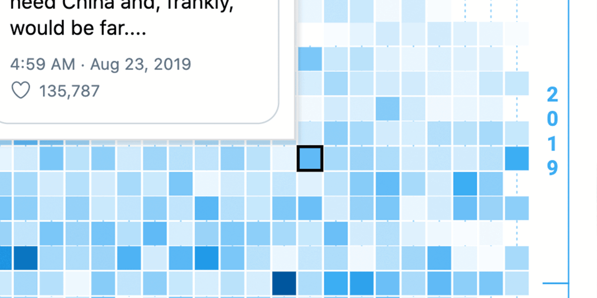 Infamous tweets | Datawrapper Blog