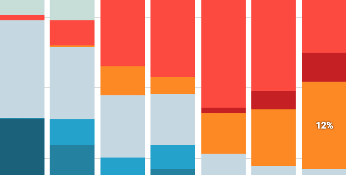 Which chart types did our users create in 2018? | Datawrapper Blog